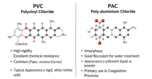 difference-between-pvc-and-pac