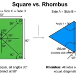 difference-between-square-and-rhombus