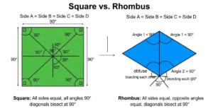difference-between-square-and-rhombus