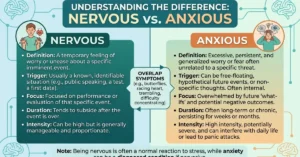 difference-between-nervous-and-anxious