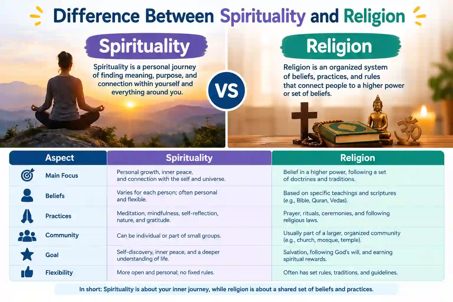 difference between spirituality and religion
