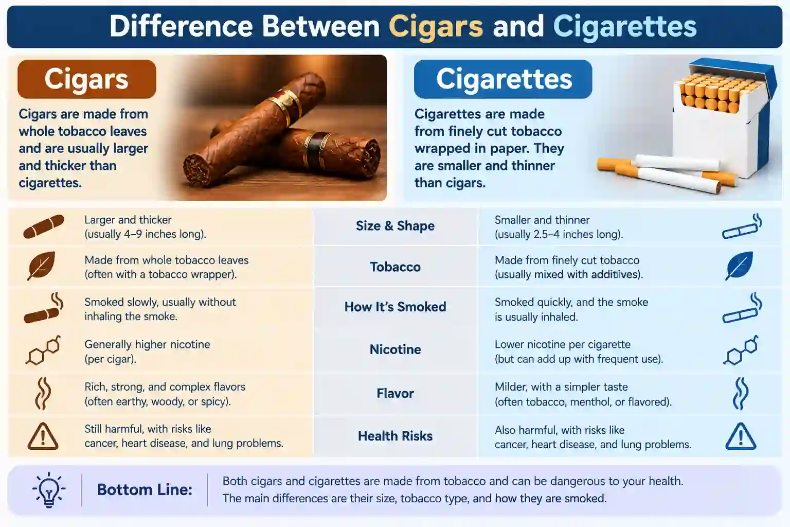 difference between cigars and cigarettes