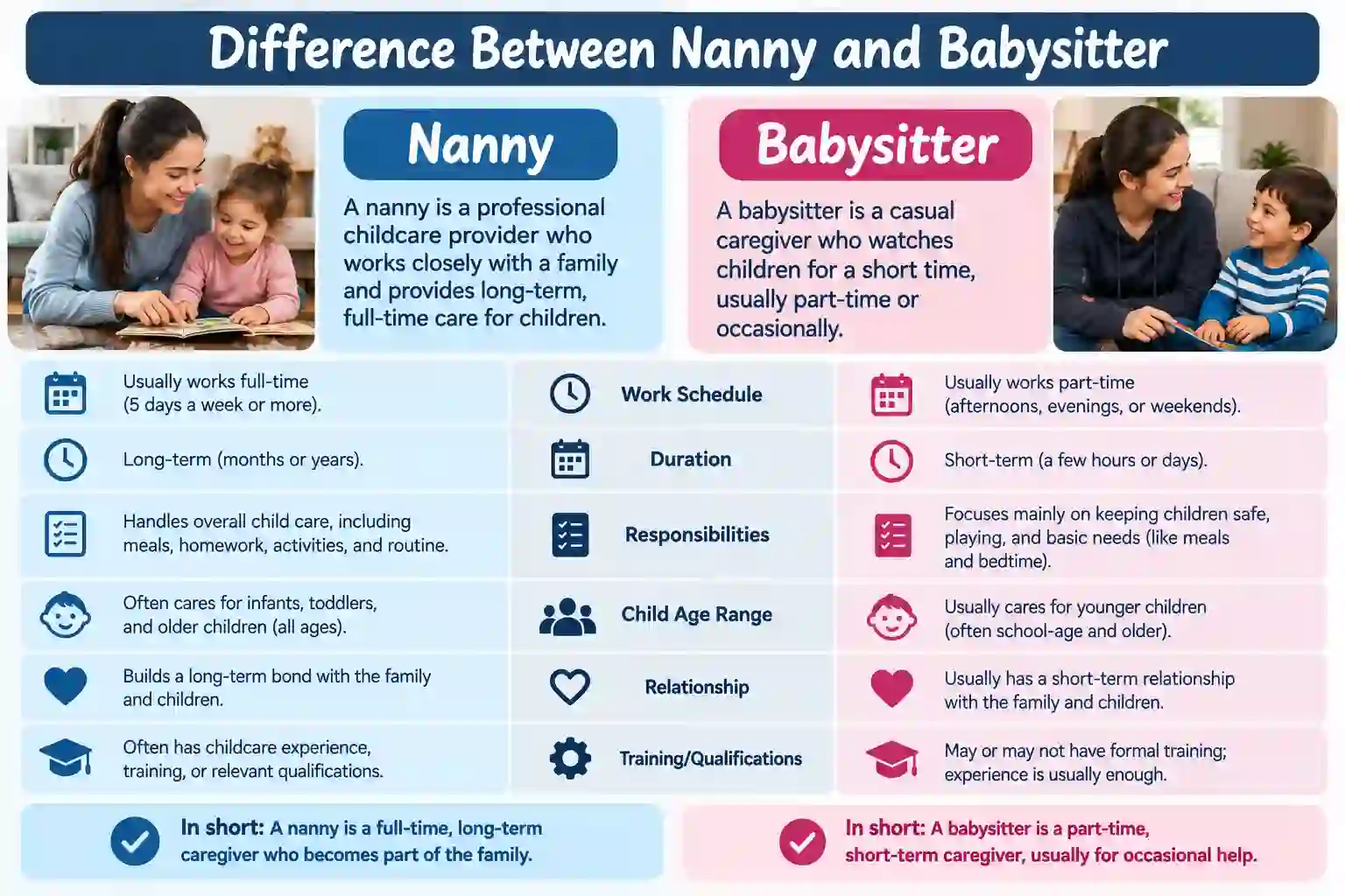 difference between nanny and babysitter