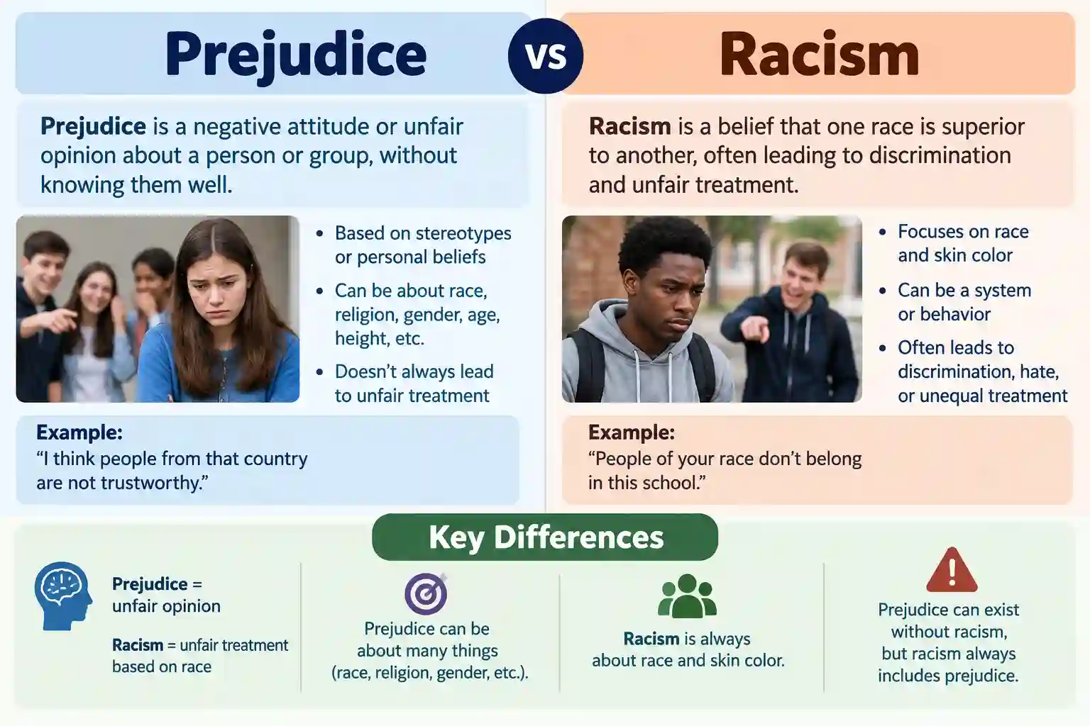 difference between prejudice and racism